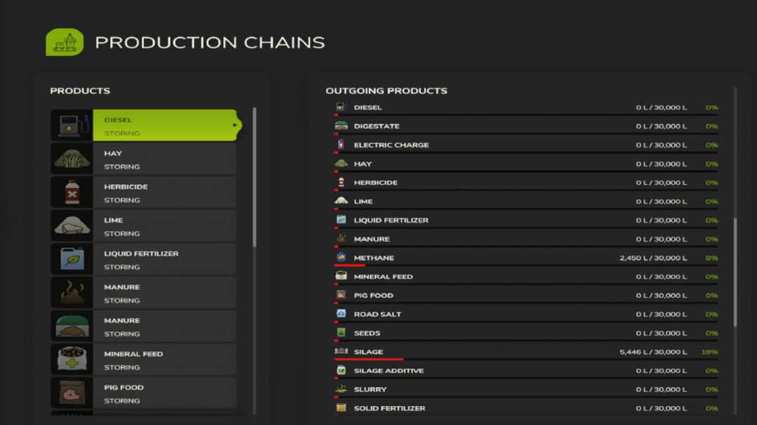 Farm Production V1.1
