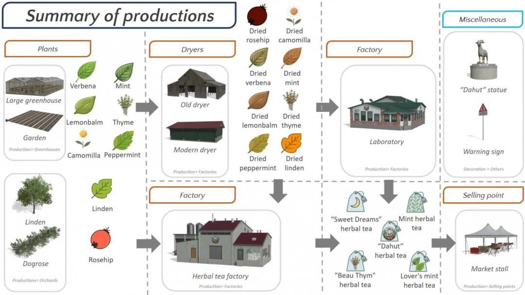 Dahut’s Herbal Tea v1.1