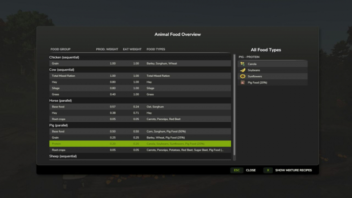 fs25-mods,  Animal Food Overview V1.1