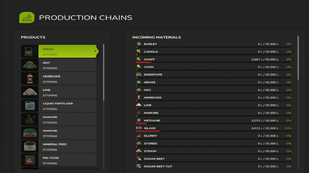 Farm Production V1.1