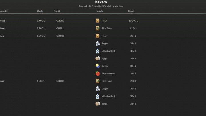 fs25-mods,  Economic Analyzer Of Production Points V1.0