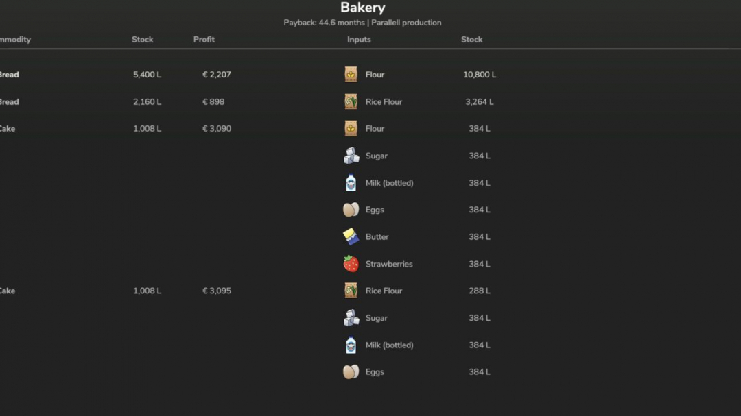 Economic Analyzer Of Production Points V1.0