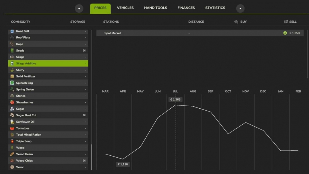 Seasonal Prices v1.1