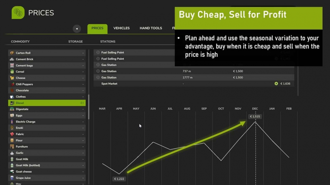 Seasonal Prices v1.1