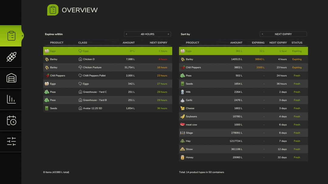 Fresh / Perishable products V1.0