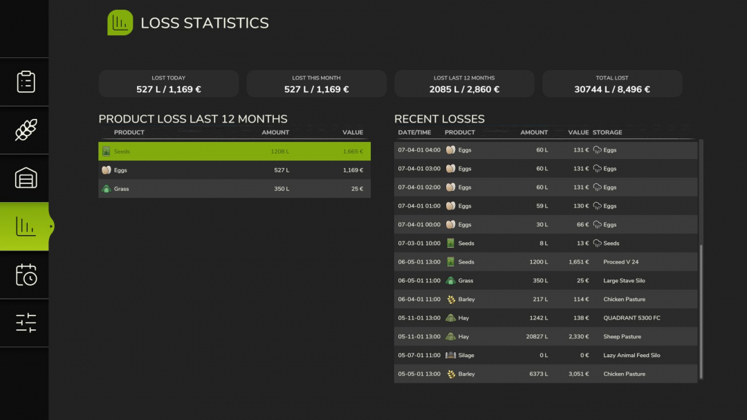 Fresh / Perishable products V1.0