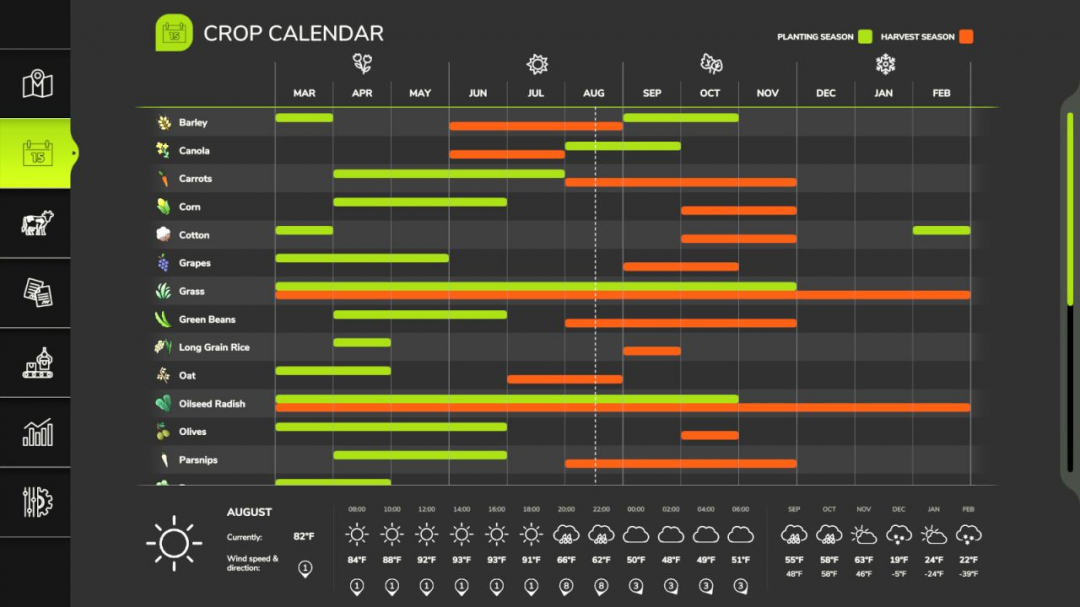 The Rolling Farmlands Of Michigan V1.0