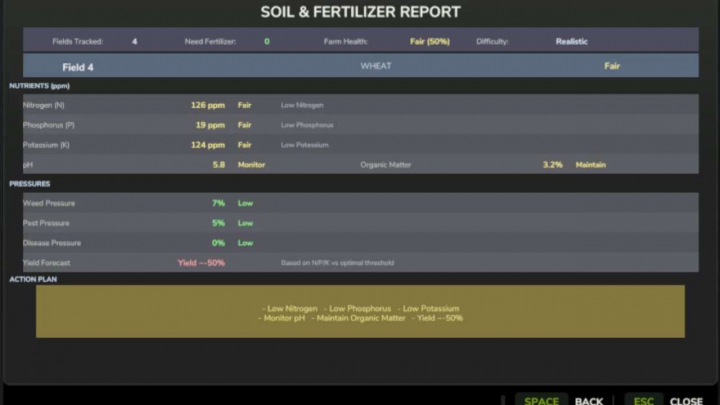 fs25-mods,  Realistic Soil & Fertilizer v2.0