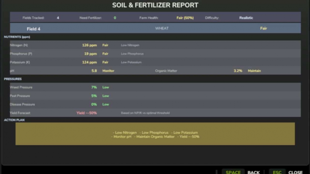 Realistic Soil & Fertilizer v2.0