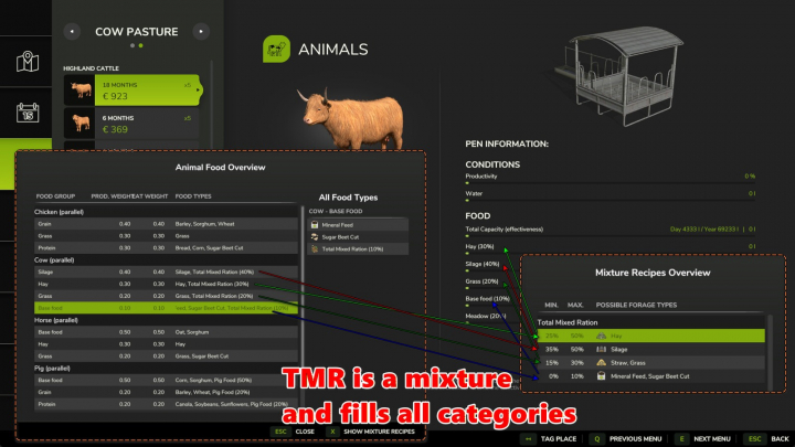 fs25-mods,  Animalic Food v1.0.0.2