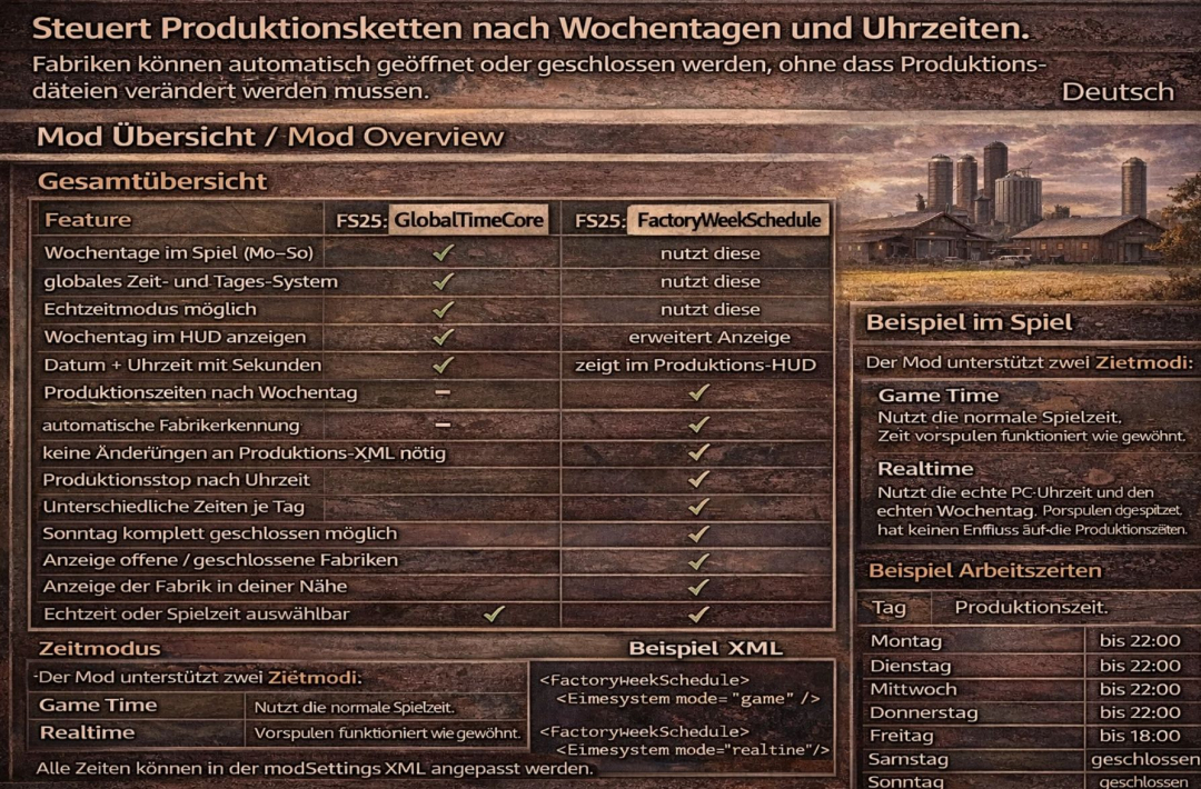 Factory Week Schedule V2.3