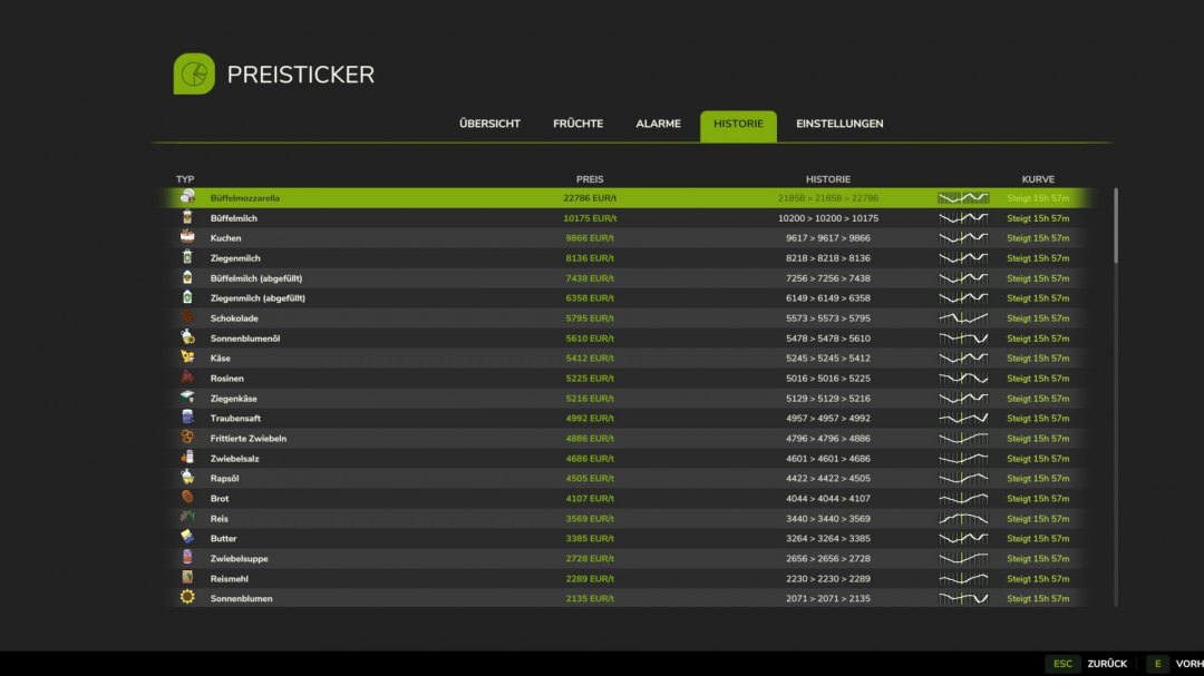 Market price helper V1.0