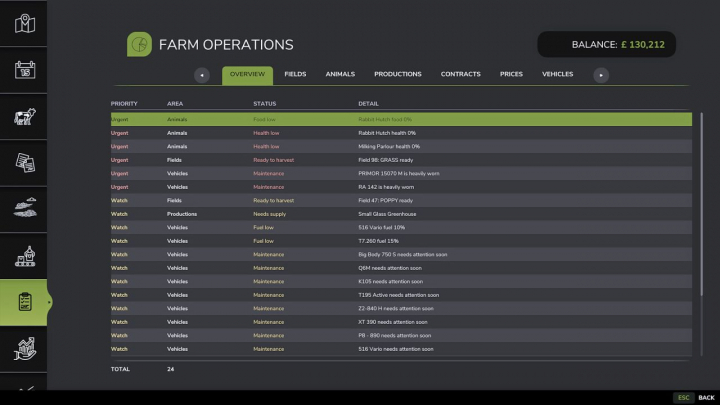fs25-mods,  Farm Operations Dashboard V1.0