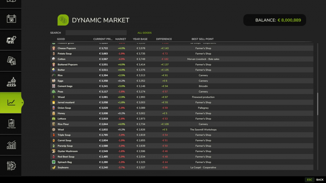 Dynamic Market V1.0.1