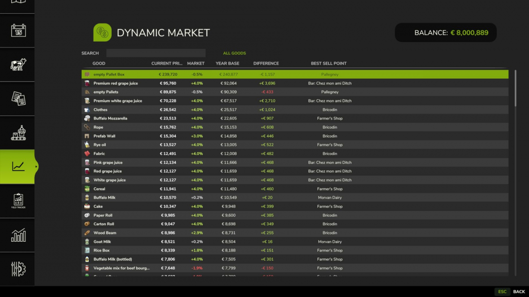 Dynamic Market V1.0.1