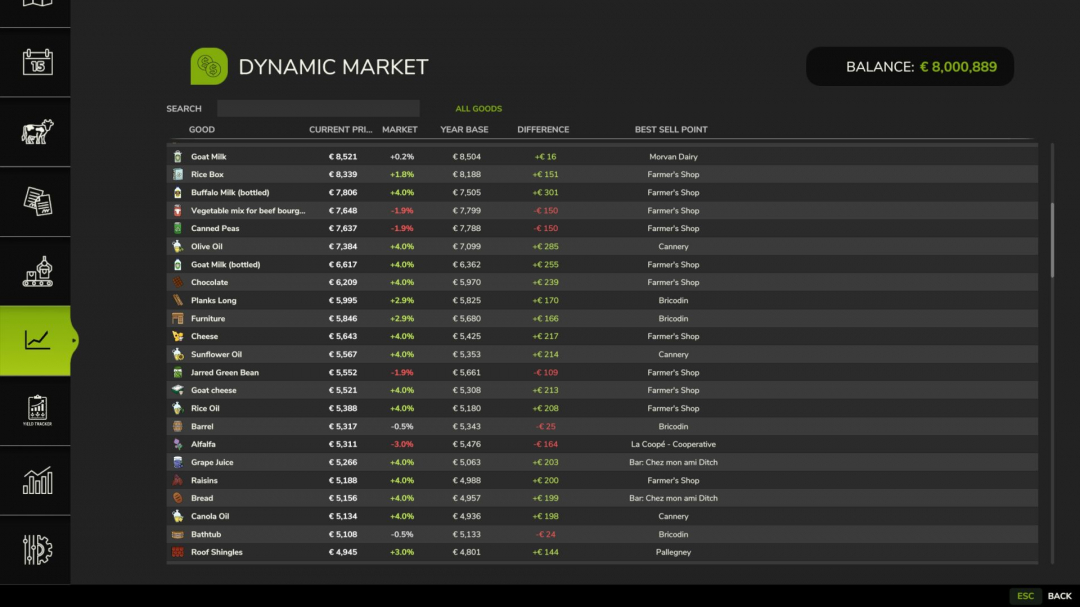 Dynamic Market V1.0.1
