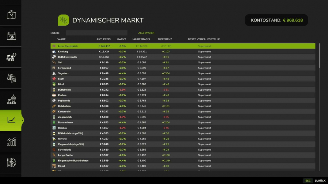 Dynamic Market v1.0