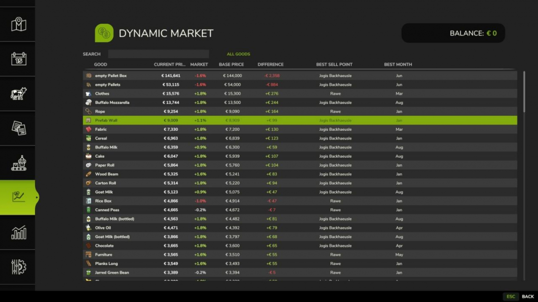 Dynamic Market V1.0.1