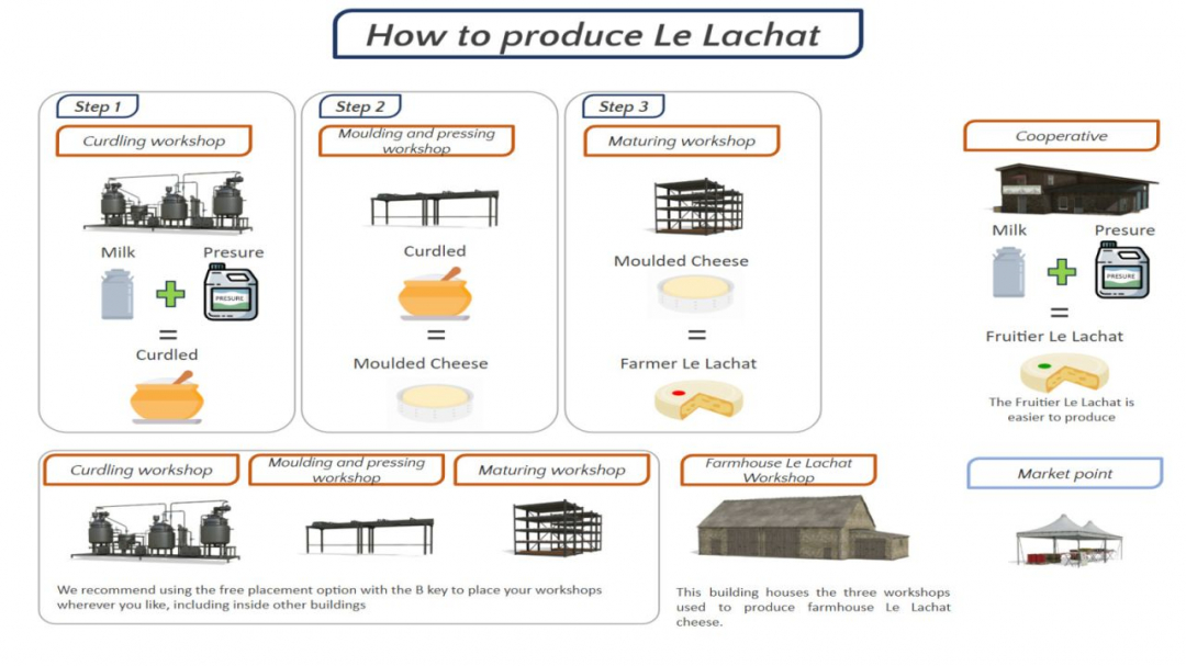 Le Lachat Production V1.0