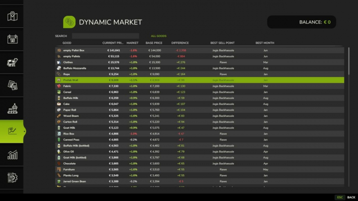 fs25-mods,  Dynamic Market V1.0.2