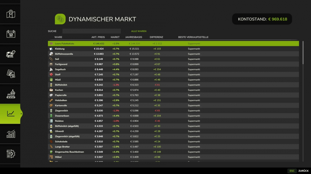 Dynamic Market v1.2