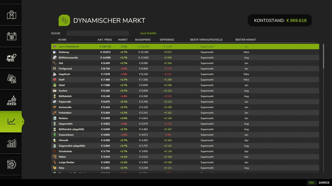 Dynamic Market v1.2