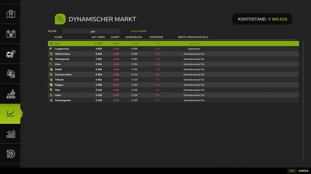 Dynamic Market v1.2