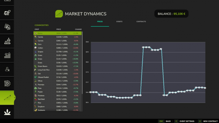 fs25-mods,  Market Dynamics V1.3
