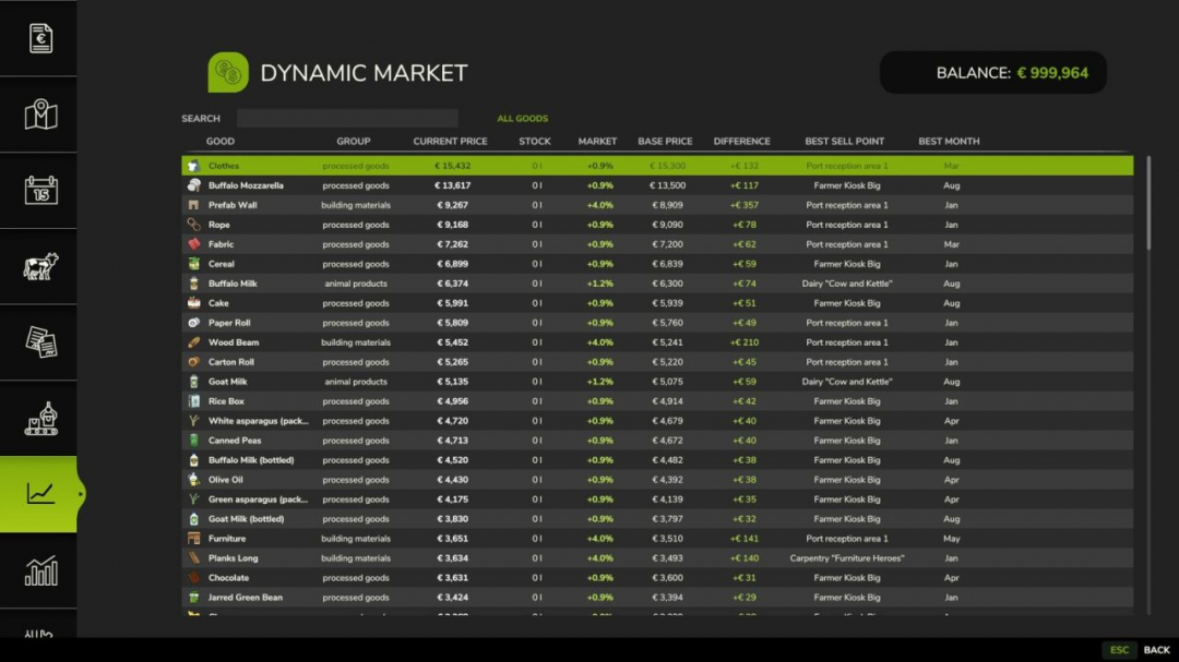 Dynamic Market V1.1