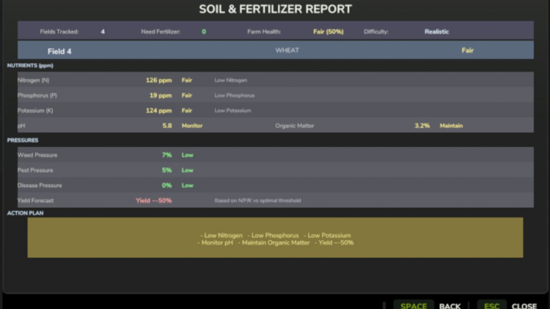 Realistic Soil & Fertilizer V2.5