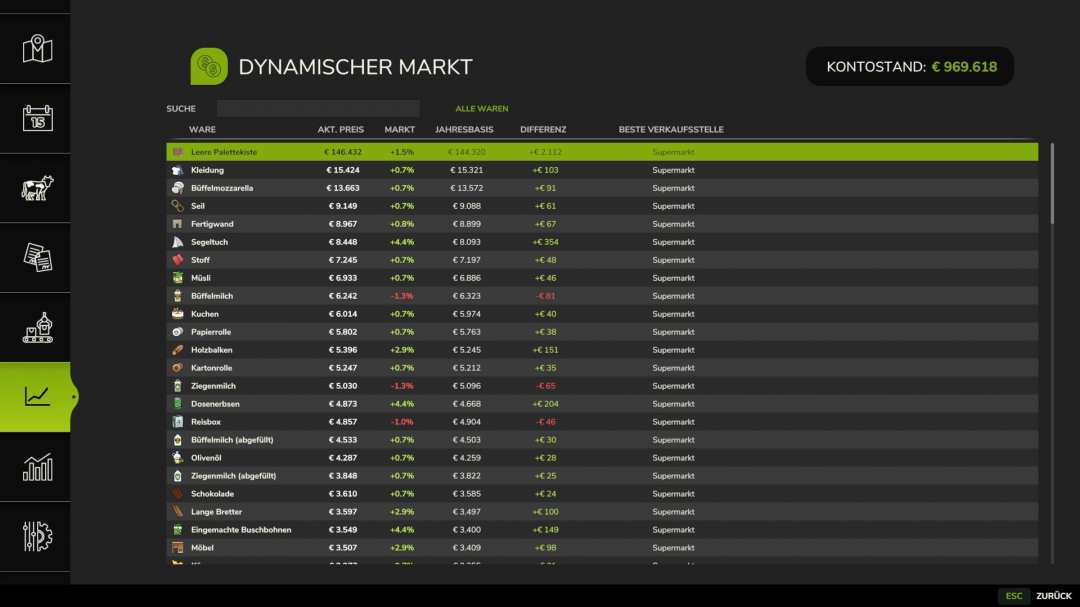Dynamic Market V1.9