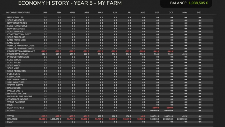 fs25-mods,  Economic History V1.0.0.1