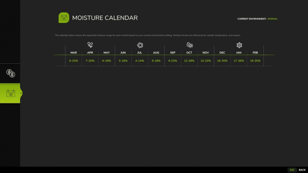 Moisture System V2.0.0.3