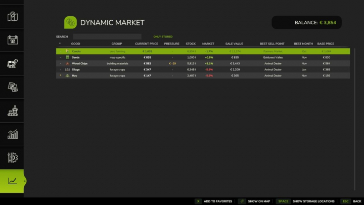 fs25-mods, Dynamic Market V1.2