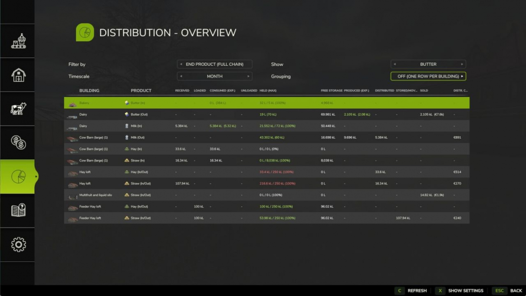 Distribution Redux V1.1