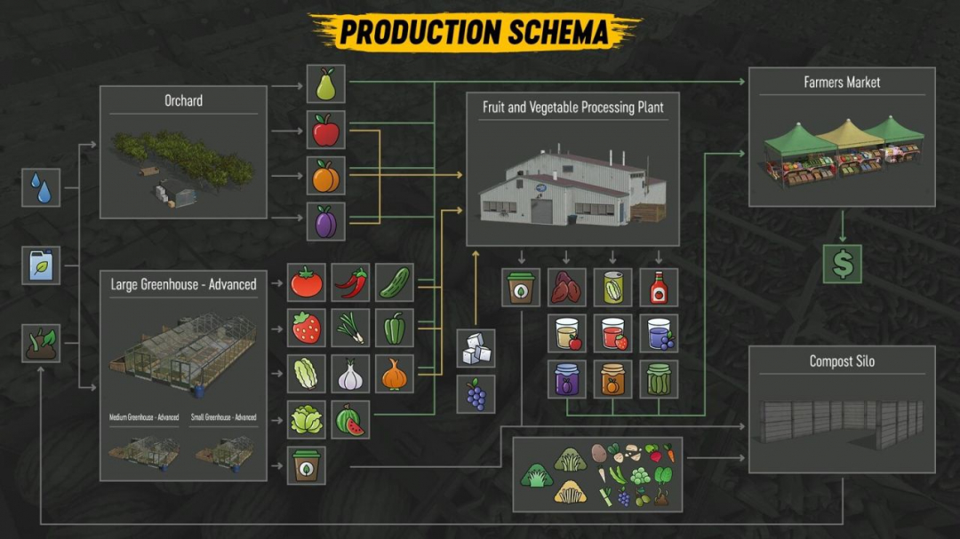 Orchards And Greenhouses V1.0.2