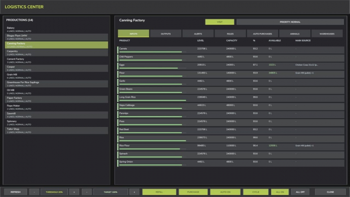fs25-mods,  Production Supply Manager V1.0