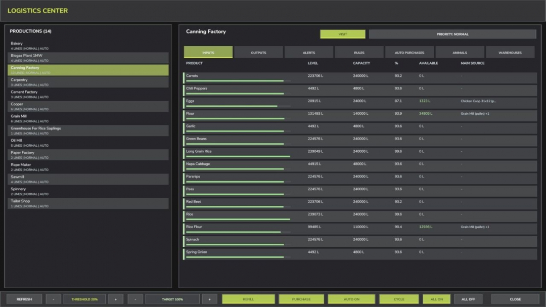Production Supply Manager V1.0