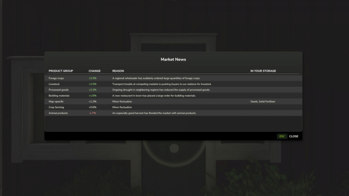 fs25-mods,  Dynamic Market V1.3.1.1