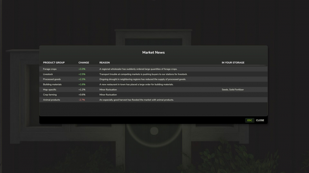 Dynamic Market V1.3.1.1