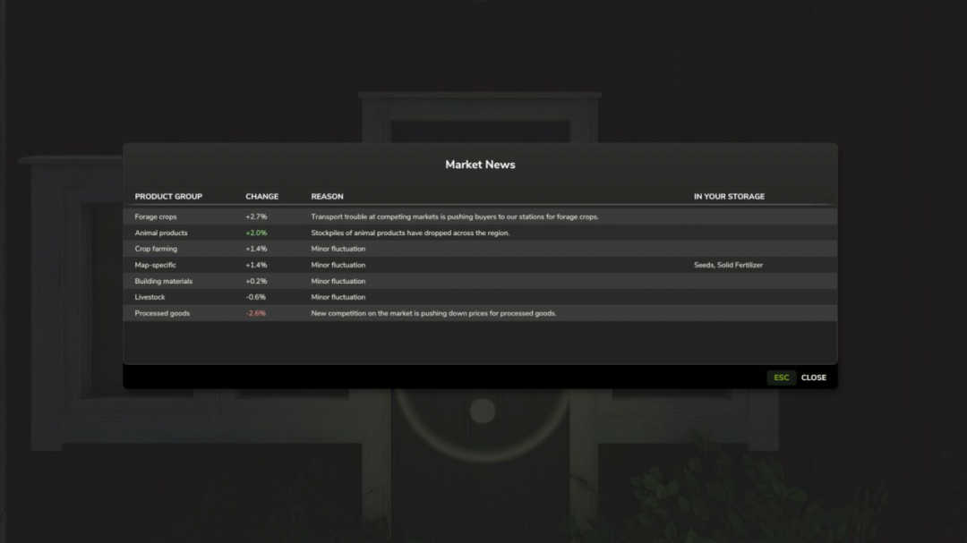 Dynamic Market V1.3.2