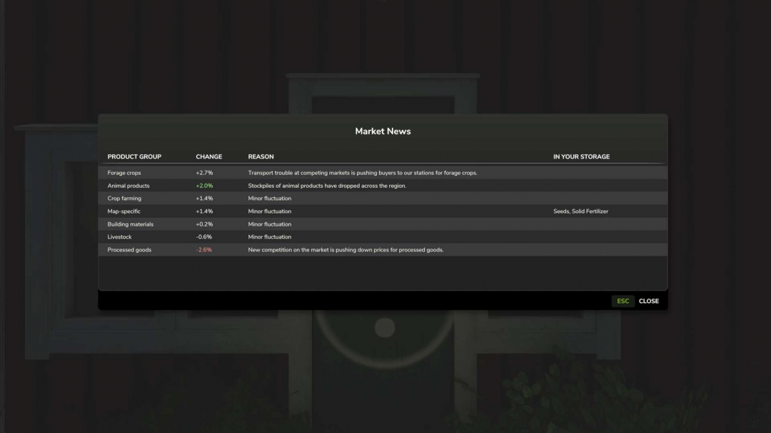 Dynamic Market v1.3.1.2