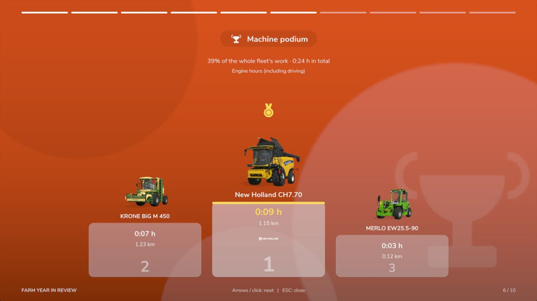 Farm Year In Review V1.0