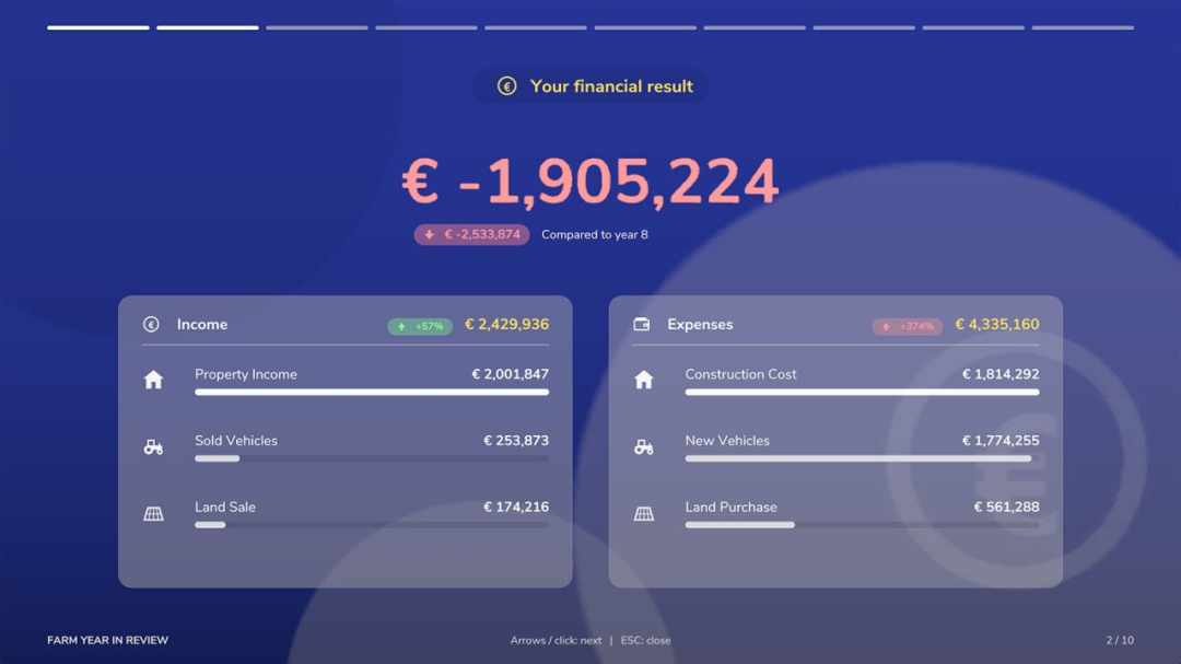 Farm Year In Review V1.0