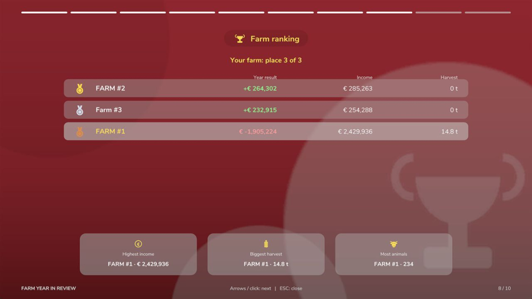 Farm Year In Review V1.0